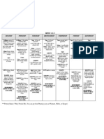 Shons Meal Plan 2