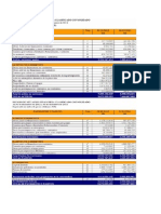 Resumen Financiero Cencosud S