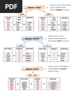 Nota Imbuhan