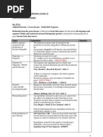 Income Tax Malaysia General and Specific Deductions