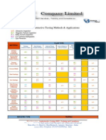 Non-Destructive Testing Methods & Applications Table