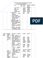 Program Dislexie - Disgrafie