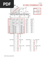 Design of Beam Member No.: F F 0.48 X /D 415 N/MM