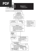 Esquema de Recursos