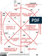 NPC Motivations Tables