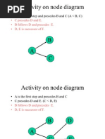 Activity On Node Diagram: A Is The First Step and Precedes - and C (A - , C)