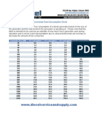 Fuel - Consumption - Chart - Standard Diesel Engine