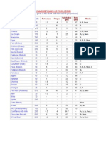 The Calorie Chart of Indian Food Items