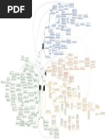 Mapa Conceptual Post Estructuralismo