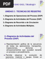 Unidad II.2-Diagramas DAP, DR, DAM