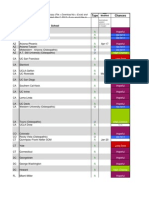 Medical School Matriculants Data (SDN)