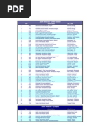 List of Airports 2007