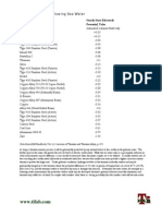 Galvanic Series