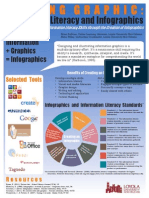 Information + Graphics Infographics