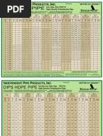 Design-Flow HDPE Pipe - PE4710 Pipe Chart - Rev 11.2009