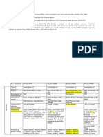 Caracteristicas Equipos Cisco