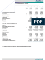 Notes SAR'000 (Unaudited) 14,482,456 6,998,836 34,094,654 115,286,635 399,756 411,761 1,749,778 3,671,357