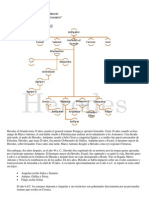 Genealogía Herodes El Grande (Kurro)