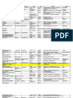 Database Sponsor Oil Mining and Gas Warna Kuning