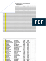 Merit List MA EPM