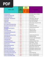 Dubai Hotels: Price Range Location