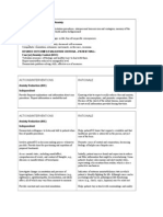 NURSING DIAGNOSIS: Fear/Anxiety May Be Related To: Actions/Interventions Rationale