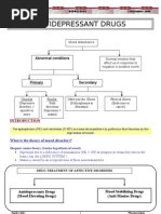 Antidepressants