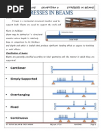 Notes On Mechanics of Solids