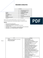 Glandele Endocrine