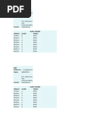 University Result Analysis For ECE - B (2012-16)