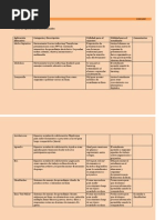 Tabla Aplicaciones Instruccionales