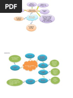 Mapa Conceptual Del Libro