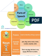 Parts of Speech Poster