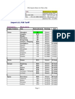 FSL Import N Export Rates For March 2012