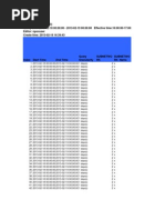 Abis LAPD Counters Zte