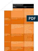 Exhibit 11: Kanopy Organisational Characteristics That Facilitate Innovation