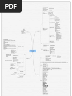 Mind Map Risk, Cost & Benefit of Wind Auxiliary Propulsion