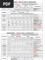 Antibioticos en Neonatologia PDF