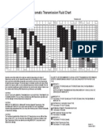 Ford Atf Application Chart