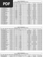 Provisional Allotment List 2