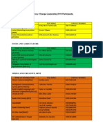 Chang Leadership Participants Directory