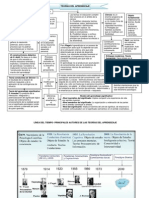 Actividad de Aprendizaje-Teorias Del Aprendizaje-Mapa Conceptual