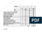 Relocation of Panel Board 3rd Floor Wellness Description QTY Unit Price Total Price