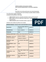 Locuciones Adverbiales