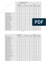 15th Congress Attendance - House of Representatives