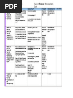 Daily Lesson Plans: Year 6 Subject: Science: Micro-Organisms Week: Date