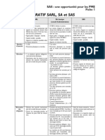 Comparatif Sarl, Sa Et Sas