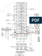 Flujograma - Descripcion de Etapas Del Proceso Productivo de Azucar