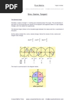 Sine, Cosine, Tangent, Trigonometry Revision Notes From A-Level Maths Tutor