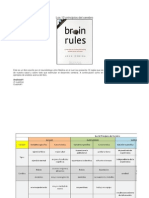 Los 12 Principios Del Cerebro